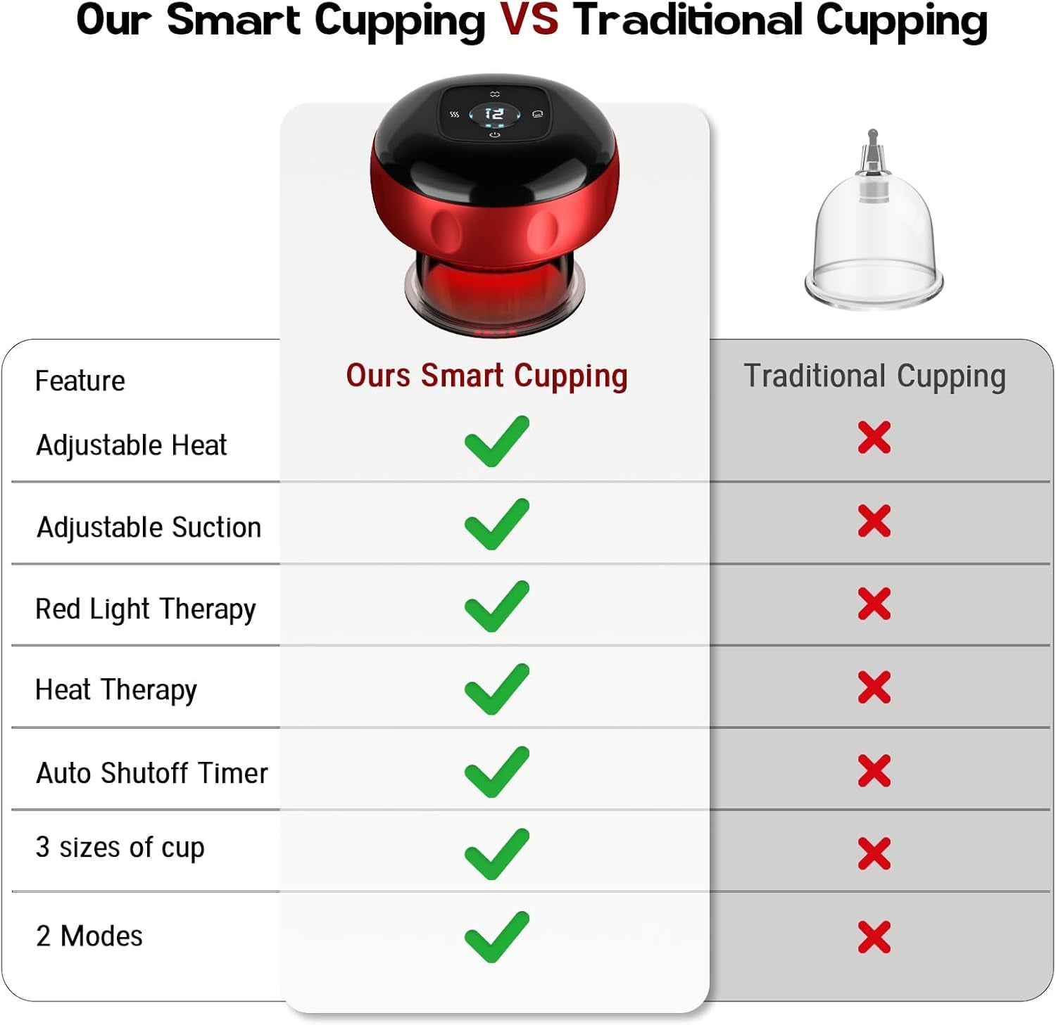 Cupping Set Cupping Massager, Red Light Cupping Therapy Set with 2 Modes for Targeted Pain Relief, Muscle Soreness,Cupping Kit with Adjustable Levels Suction and Heat, 2 Set