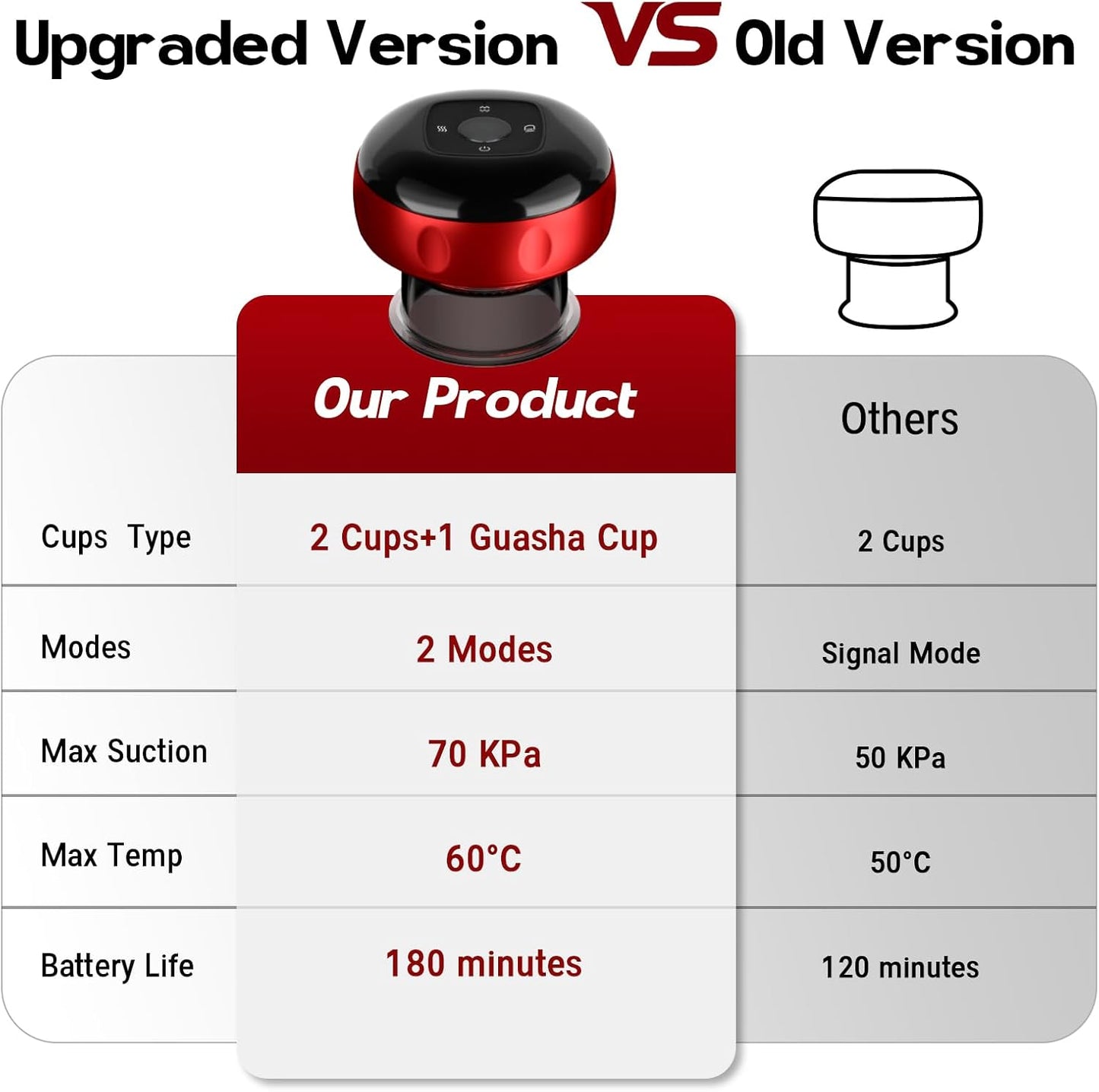 Cupping Set Cupping Massager, Red Light Cupping Therapy Set with 2 Modes for Targeted Pain Relief, Muscle Soreness,Cupping Kit with Adjustable Levels Suction and Heat, 2 Set